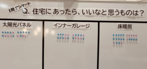 「住宅にあったらいいなと思うものは？」